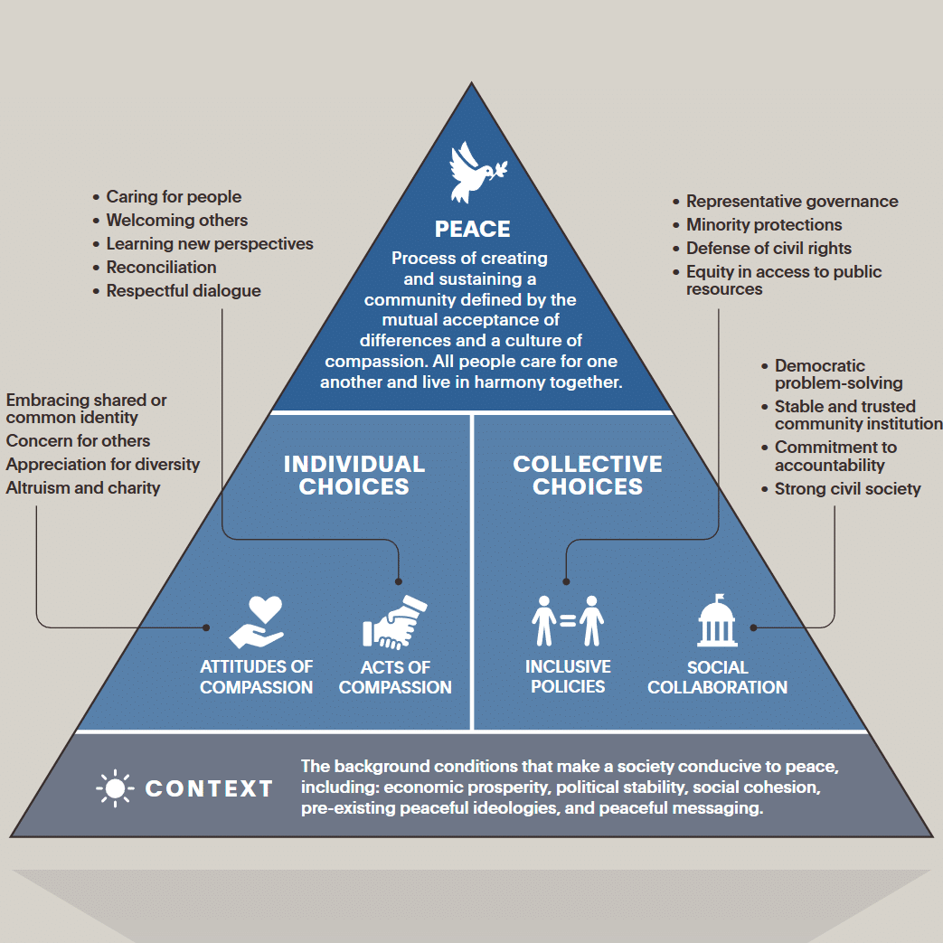 Preventing Genocide Program